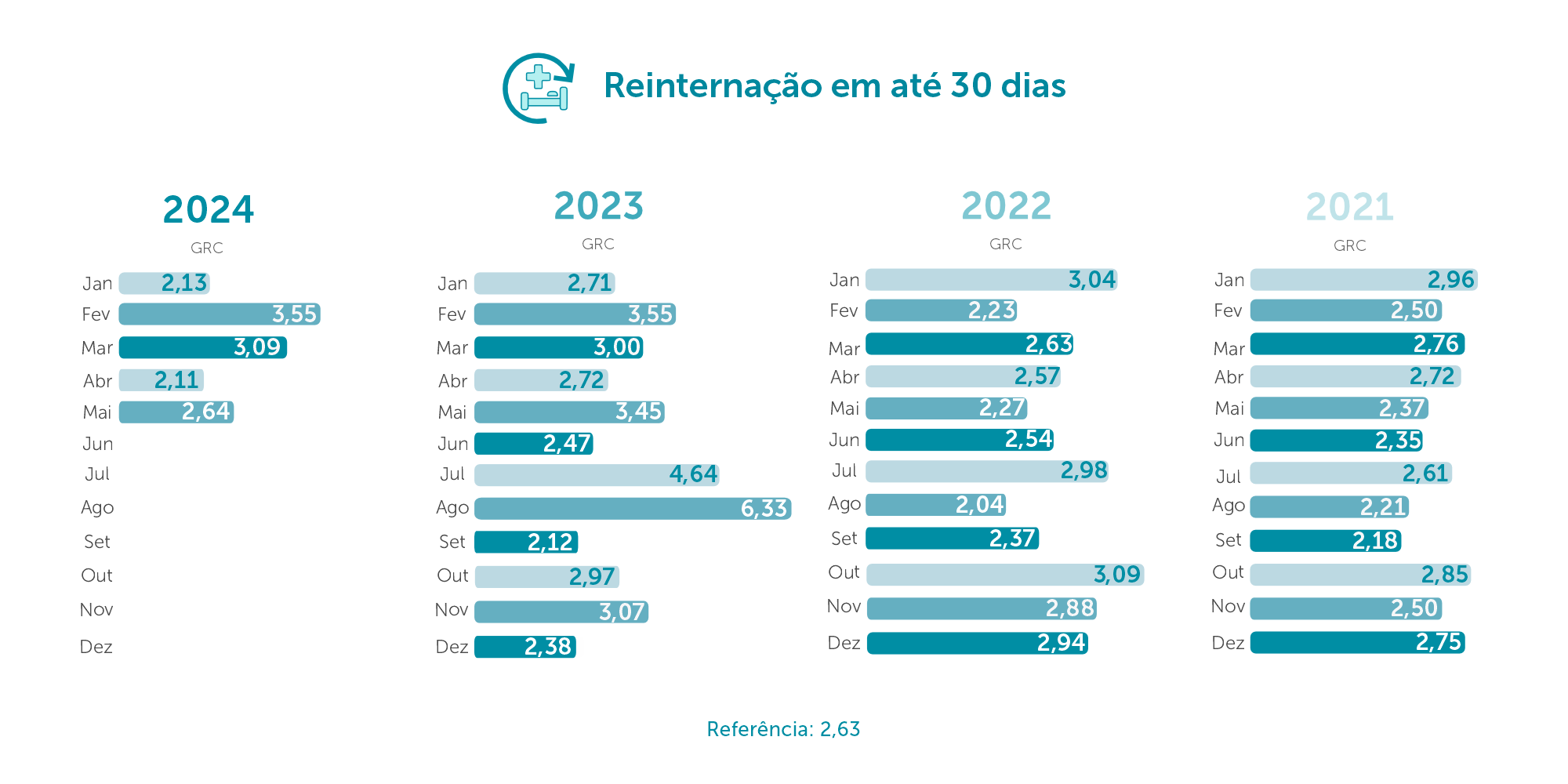 Reinternação