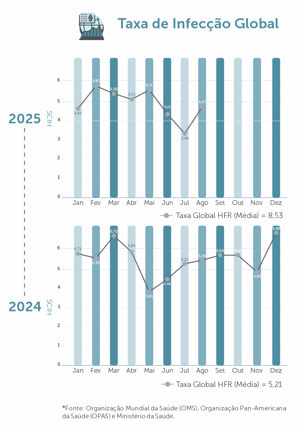 Taxa Infecção Global