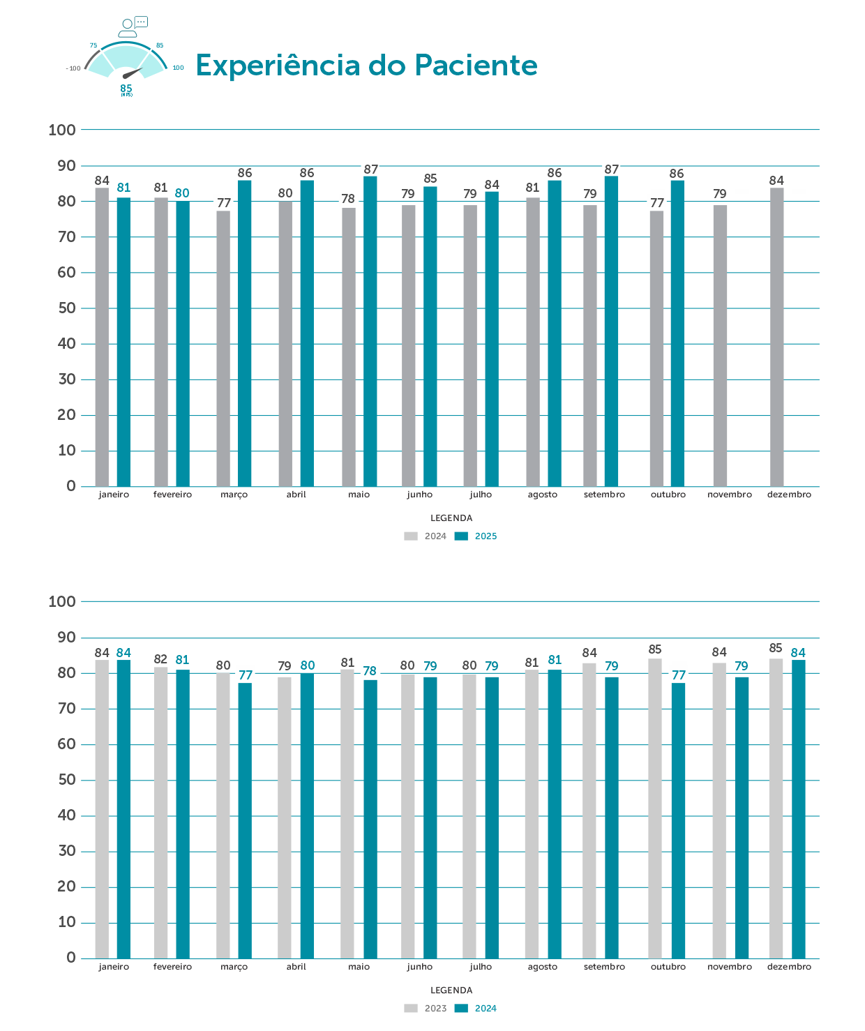 Experiência do Paciente