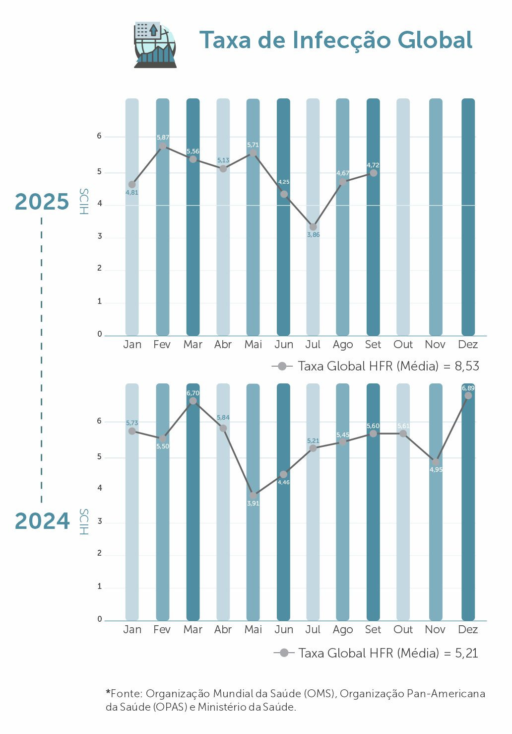 Taxa Infecção Global