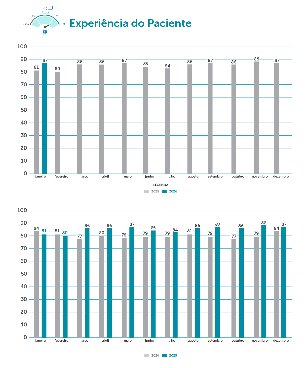 Experiência do Paciente