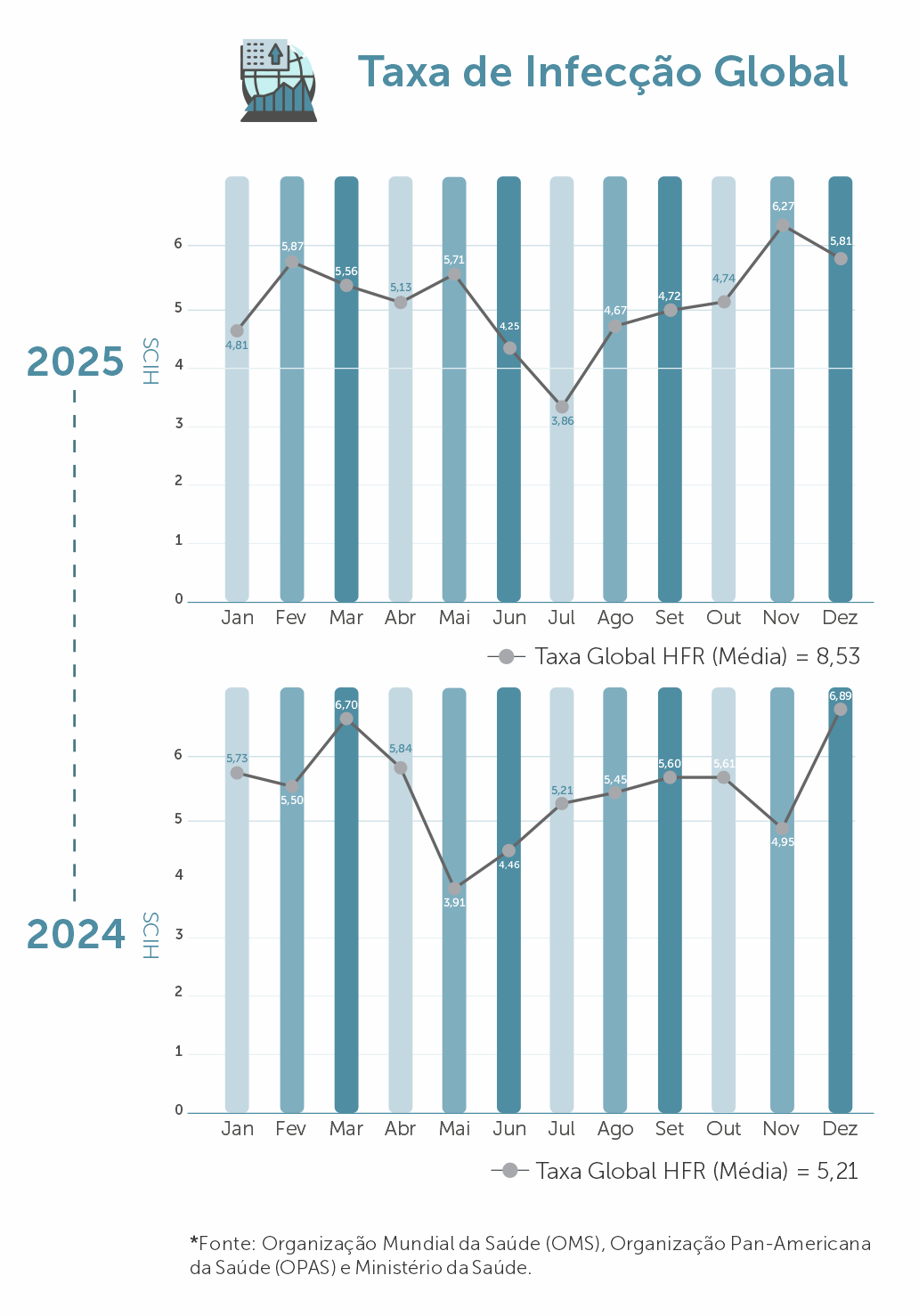 Taxa Infecção Global