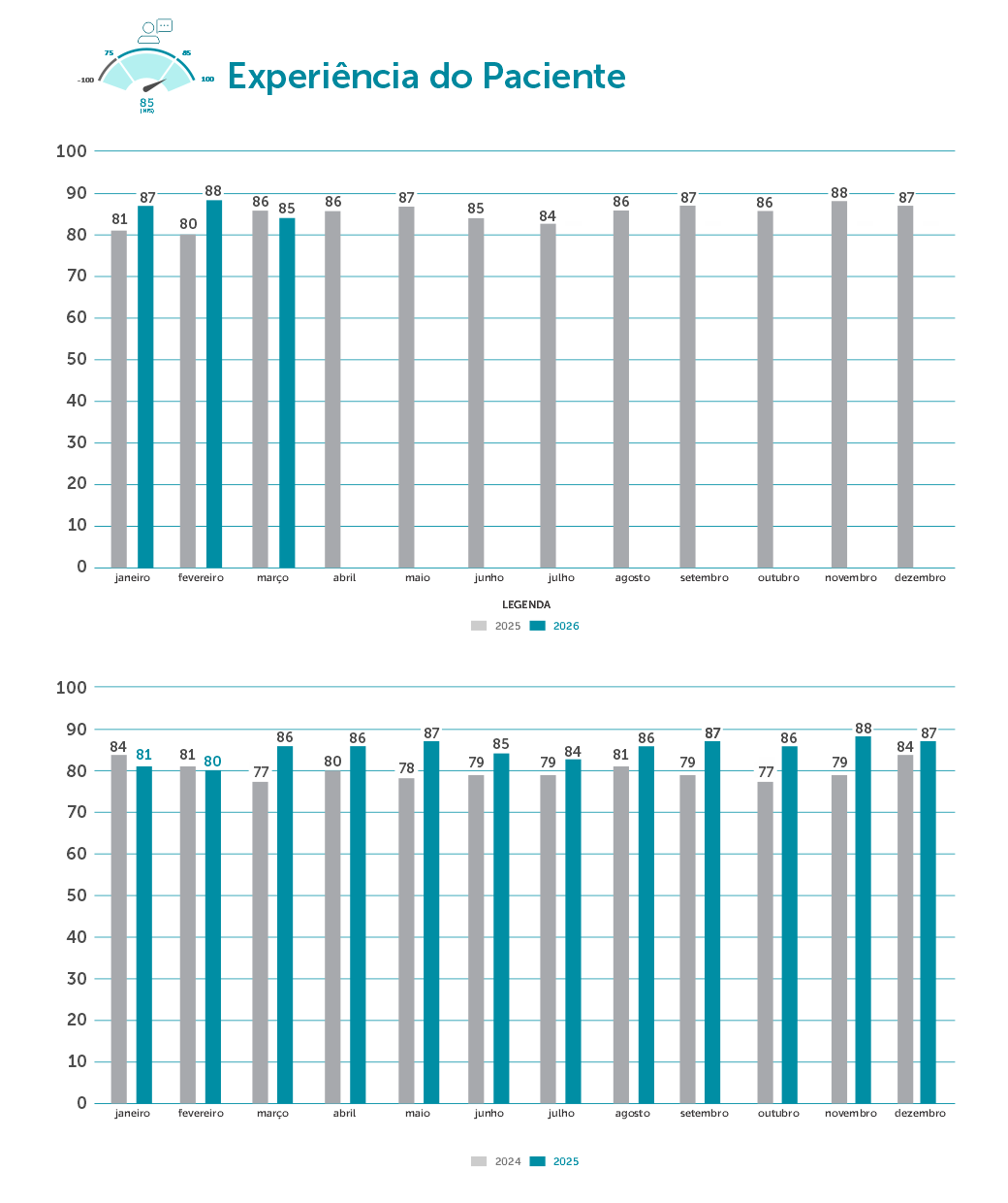 Experiência do Paciente
