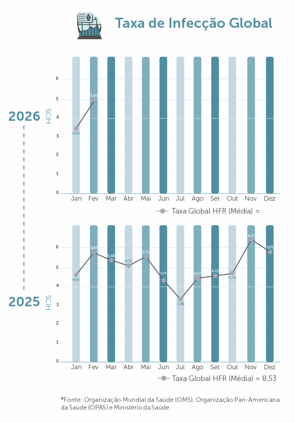 Taxa Infecção Global
