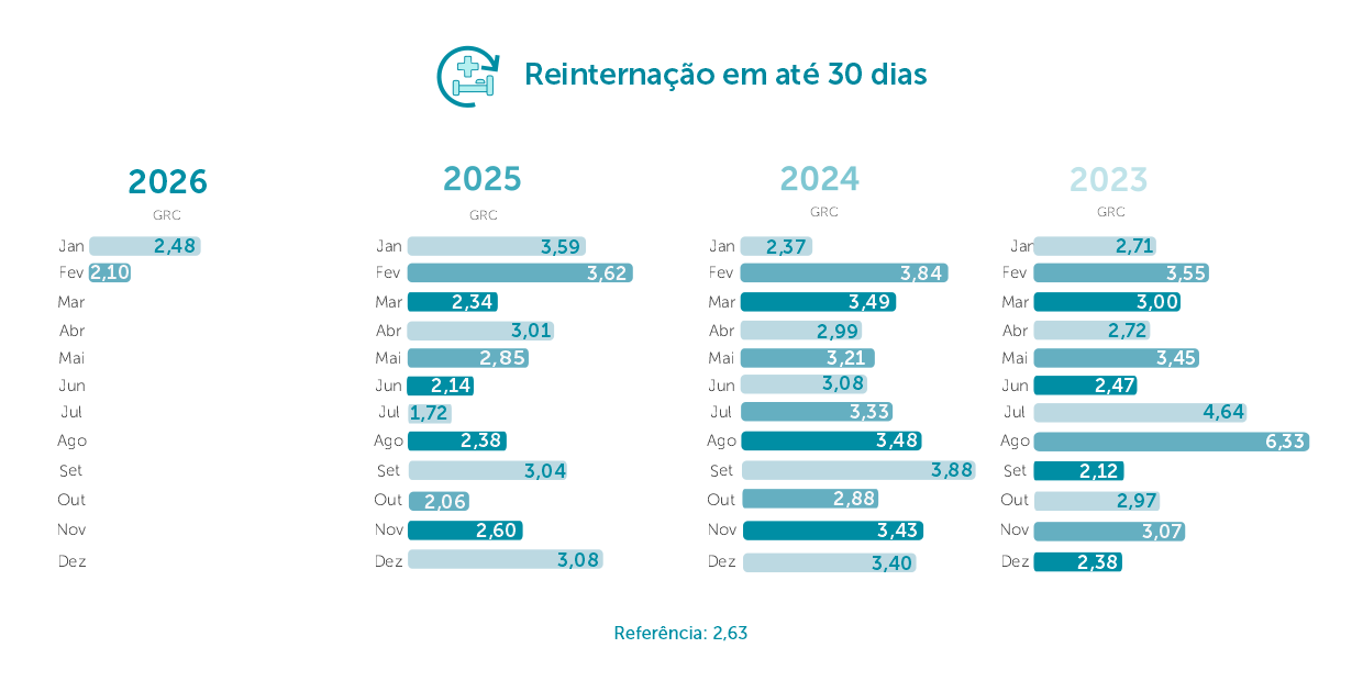 Reinternação