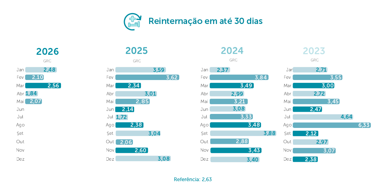 Reinternação